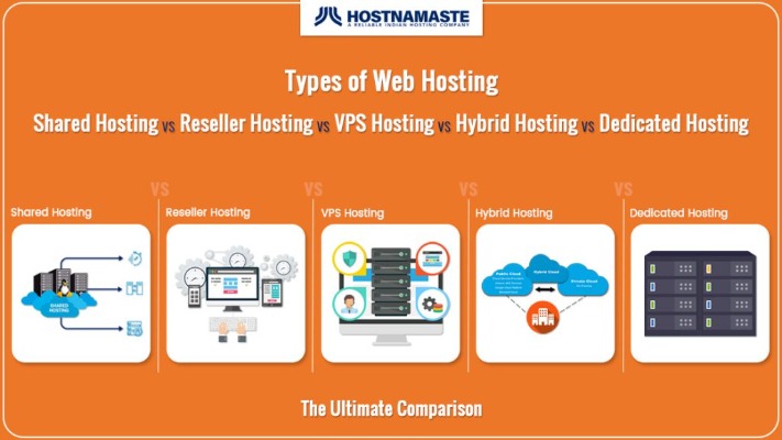 When Must You Improve From Shared Hosting To Cloud Vps?